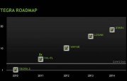 Tegra_MWC_Update1
