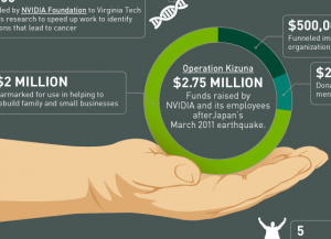 Global Citizenship Report infographic Global Citizenship Report 2012 "By the Numbers" infographic
