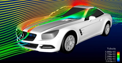 Go with the flow: Aerodynamic behavior of a passenger car from a CFD simulation