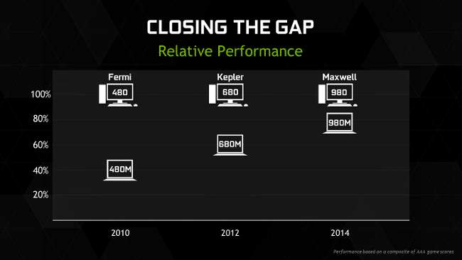 Closing the Gap