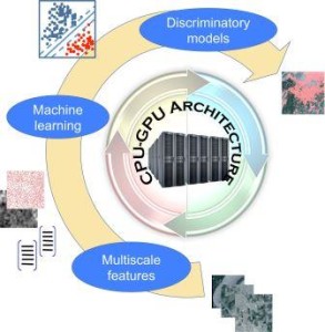 CPU GPU Architecture