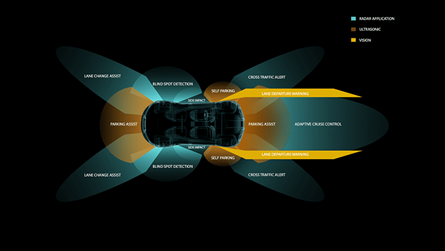 DRIVE is built to turn the information sucked up by sensors mounted all around a car into self-awareness.