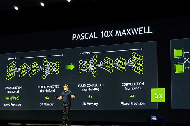 Pascalは、ディープラーニング関連の主要タスクでMaxwellよりも高いパフォーマンスを発揮します。