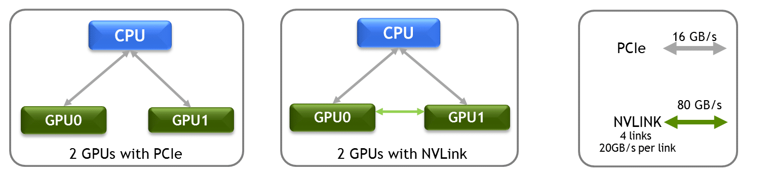 nvlink2