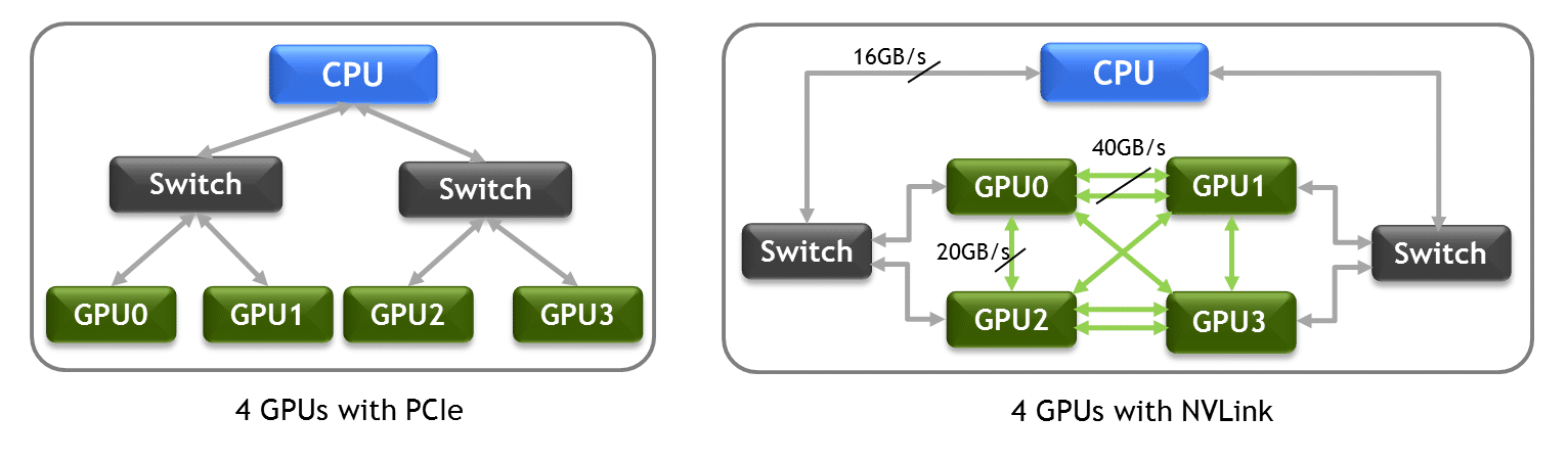 nvlink4