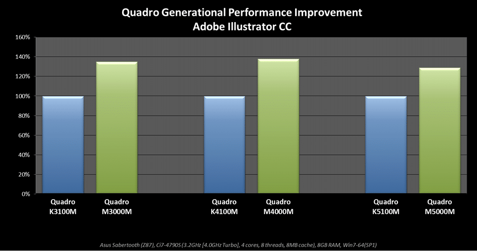 Quadro Mobile GPUs comparison chart