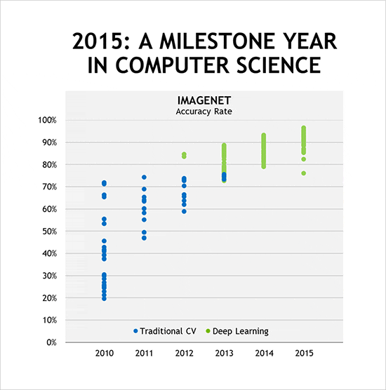 2-milestone-web