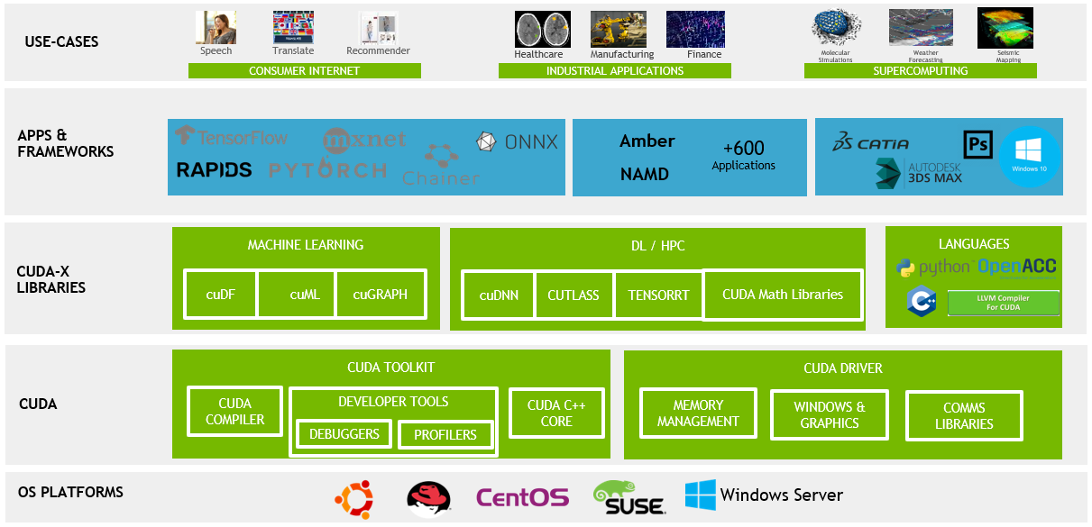 Cuda hot sale capable gpus