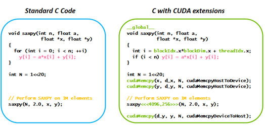 Nvidia hot sale cuda gpu