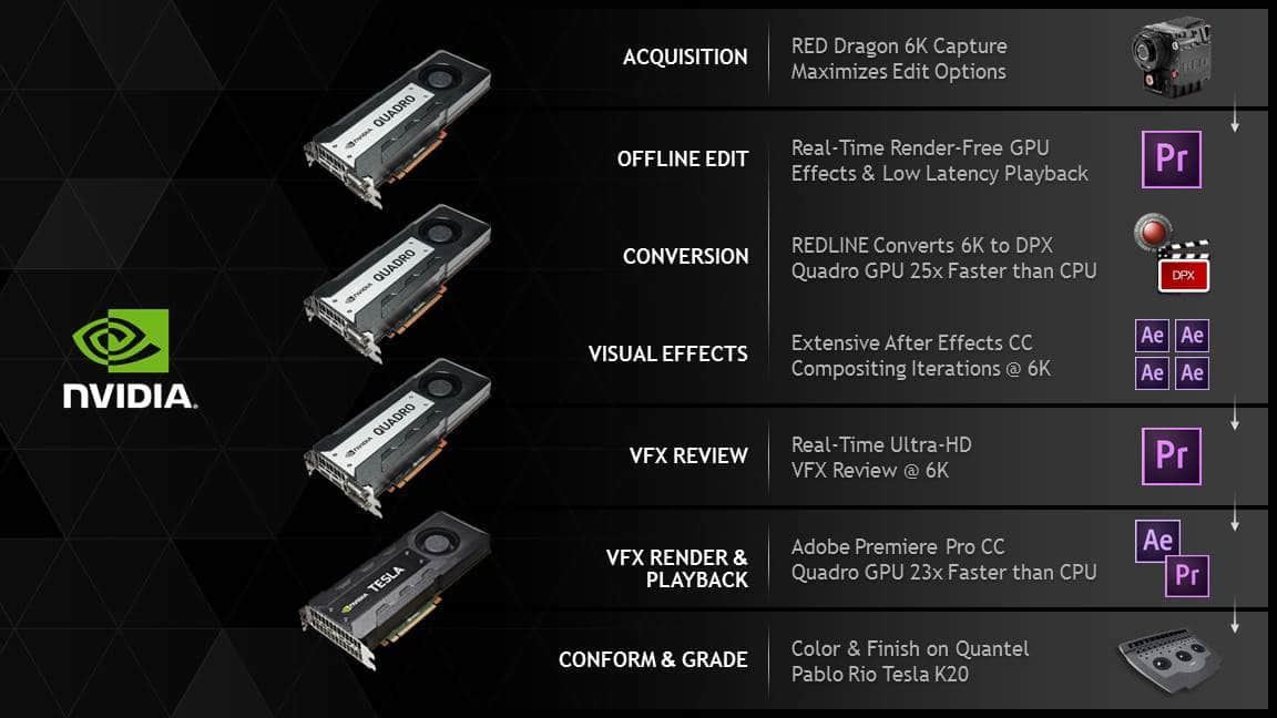 nvidia compare graphics cards