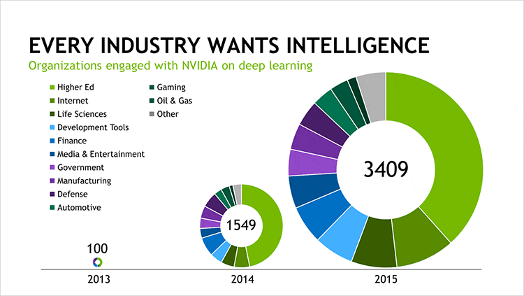 NVIDIA Robotics