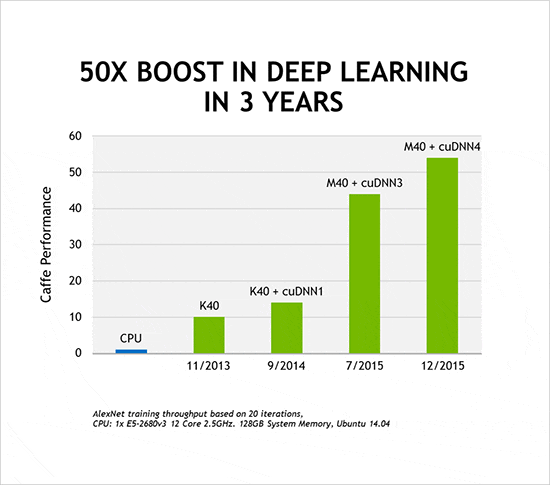 GPU Performance