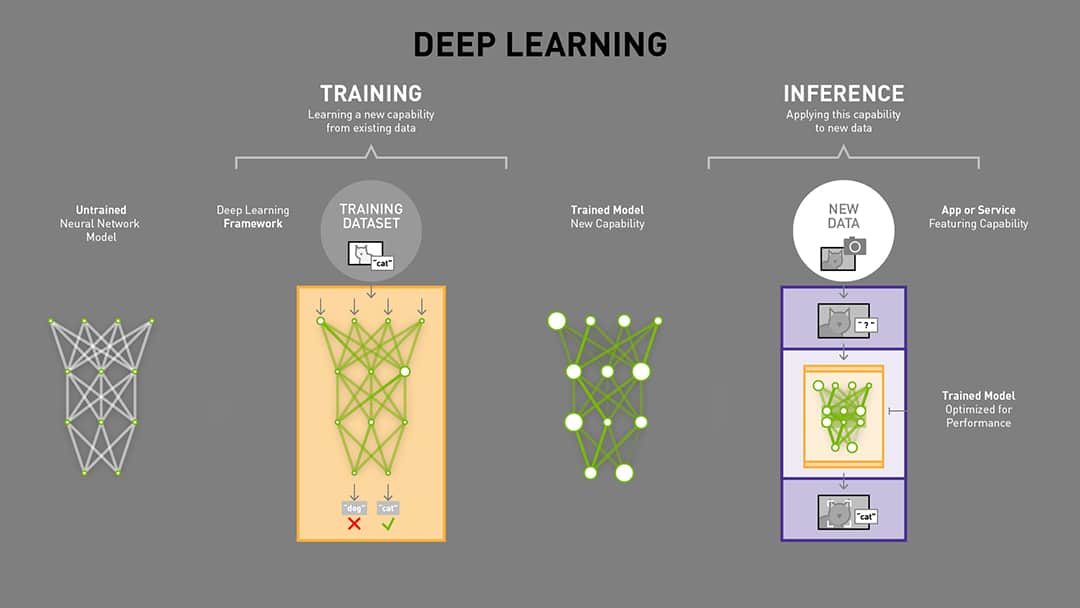 What's the Difference Between Deep Learning Training and Inference