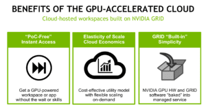 GPU Cloud Benefits