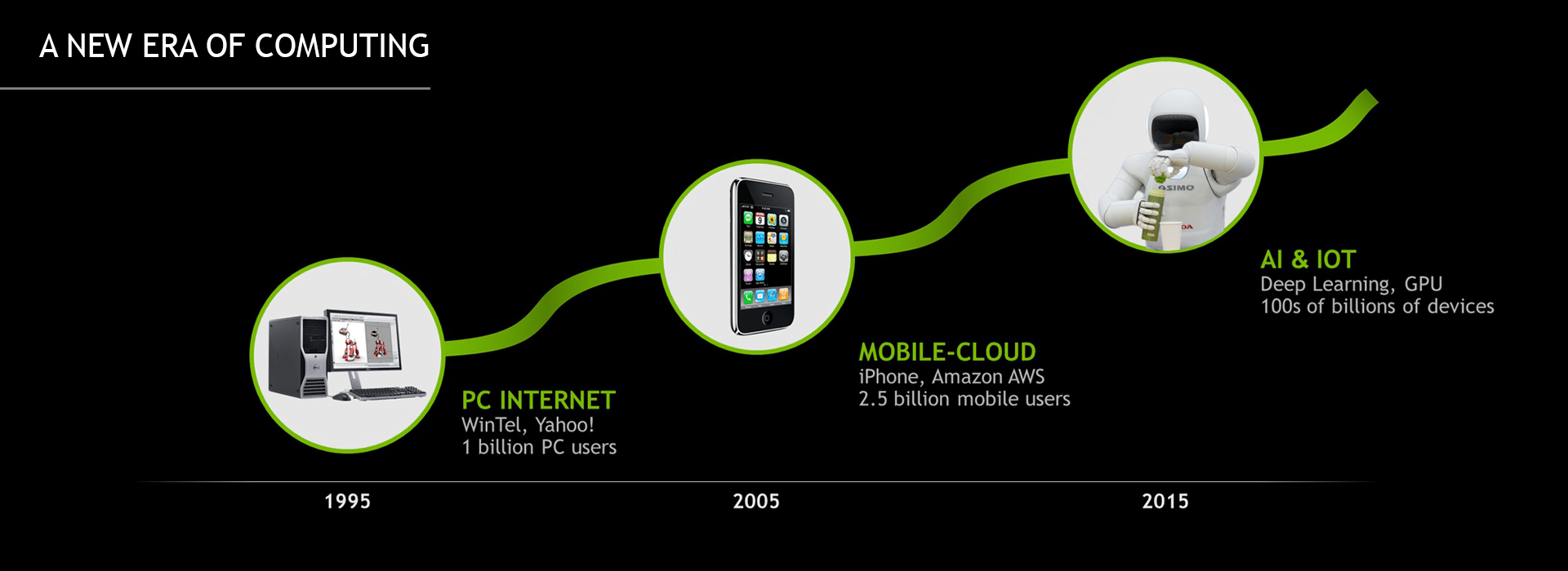 Nvidia Part II: The Machine Learning Company (2006-2022): The