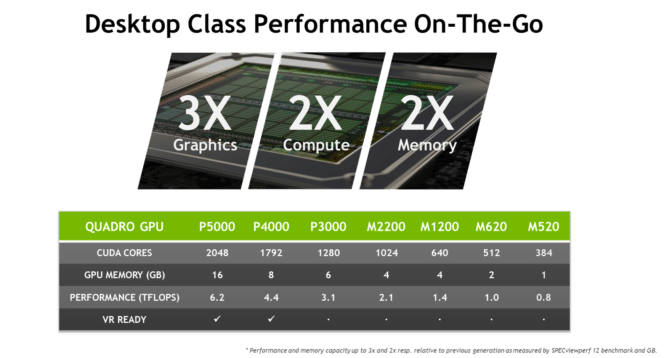 Quadro mobile GPU performance chart