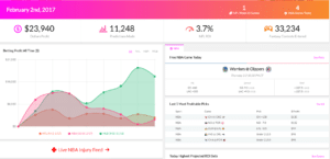 This sample Swish screen shows the betting profit as of February 2 for users who bet according to Swish's AI predictions.