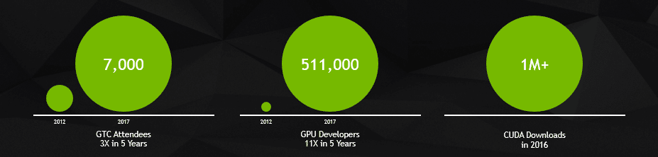 Chart of GPU ecosystem growth