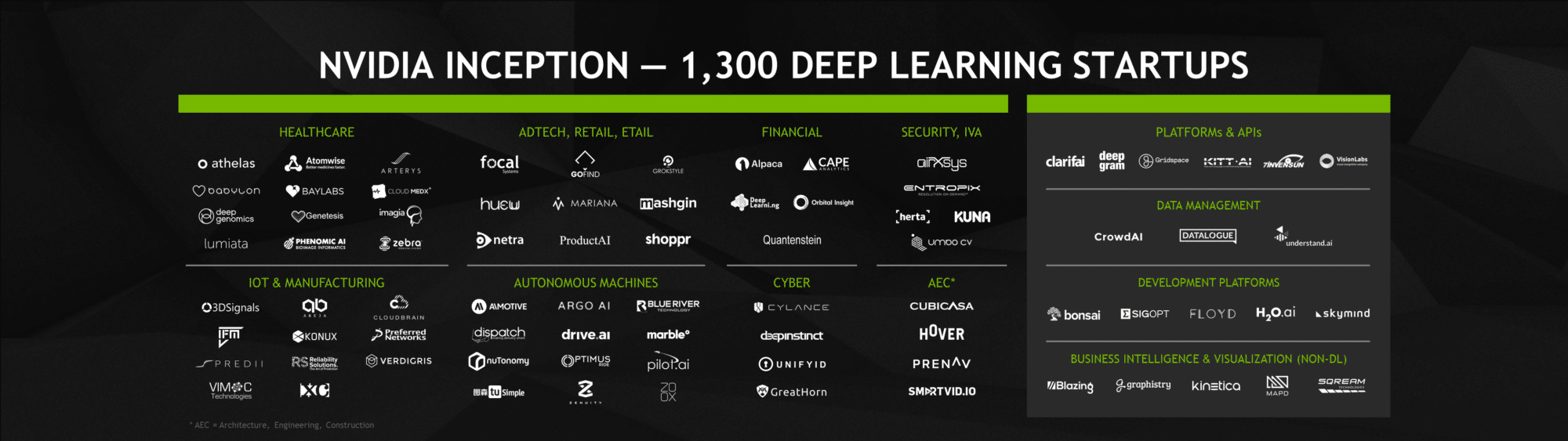 NVIDIA Deep Learning Startup Ecosystem