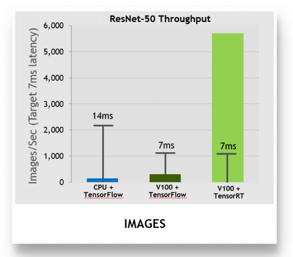 Accelerating AI Inference Performance in the Data Center and Beyond ...