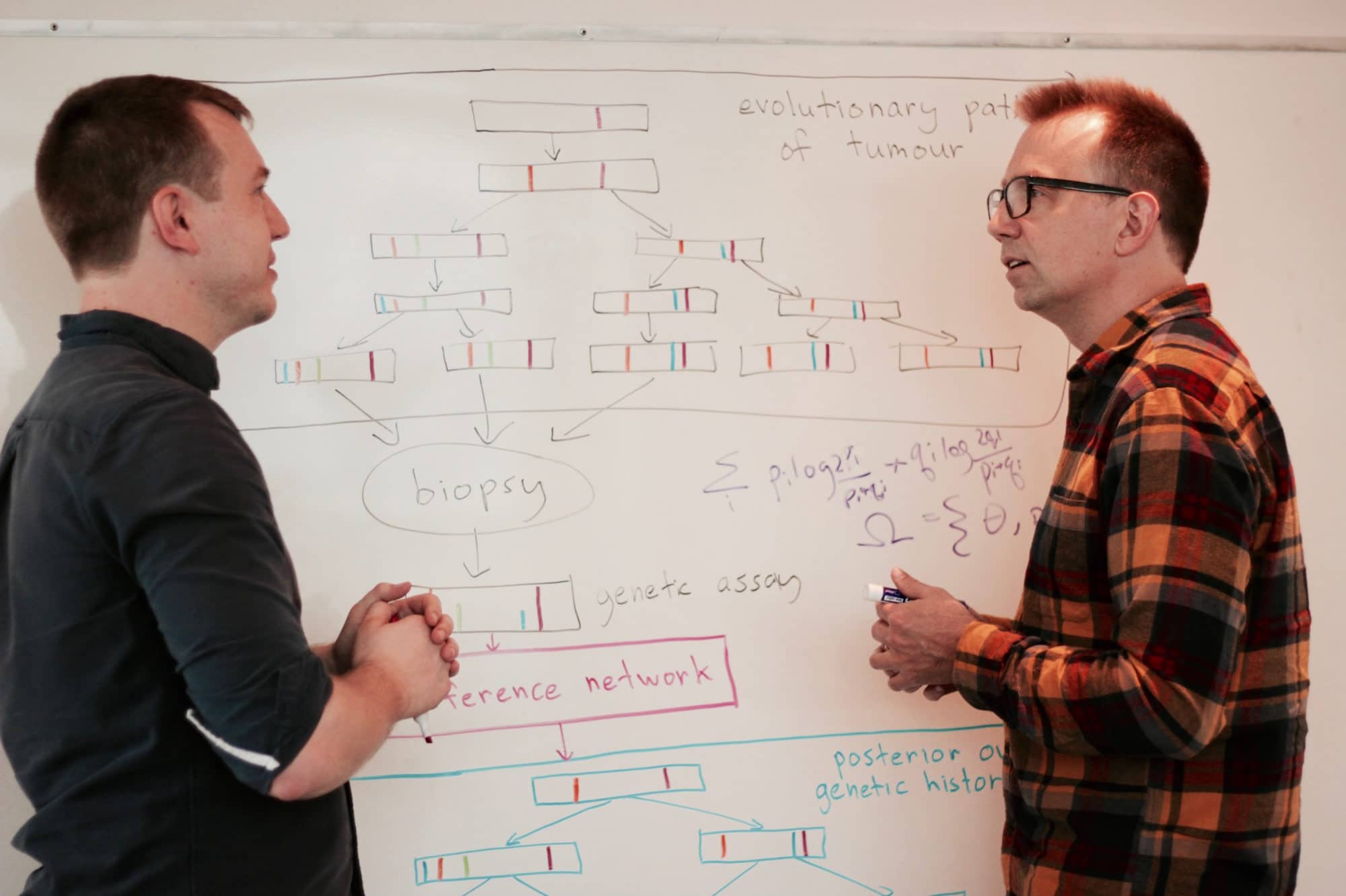 Researchers at the University of Toronto who are building a "family tree" for cancer are winners of an NVIDIA Foundation Compute the Cure cancer research grant.