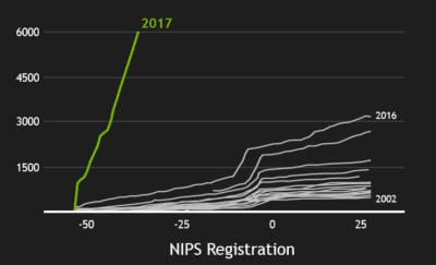 nips registration trends