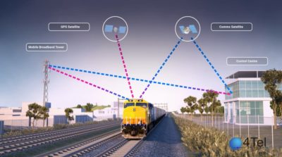 Resultado de imagen de Autonomous Trains