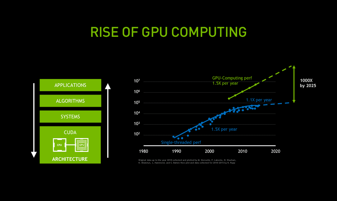 Ai がソフトウェアを飲み込むとき Nvidia