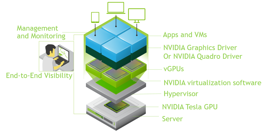 Nvidia deals grid gpus