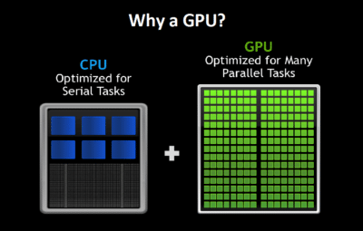 Why a GPU chart