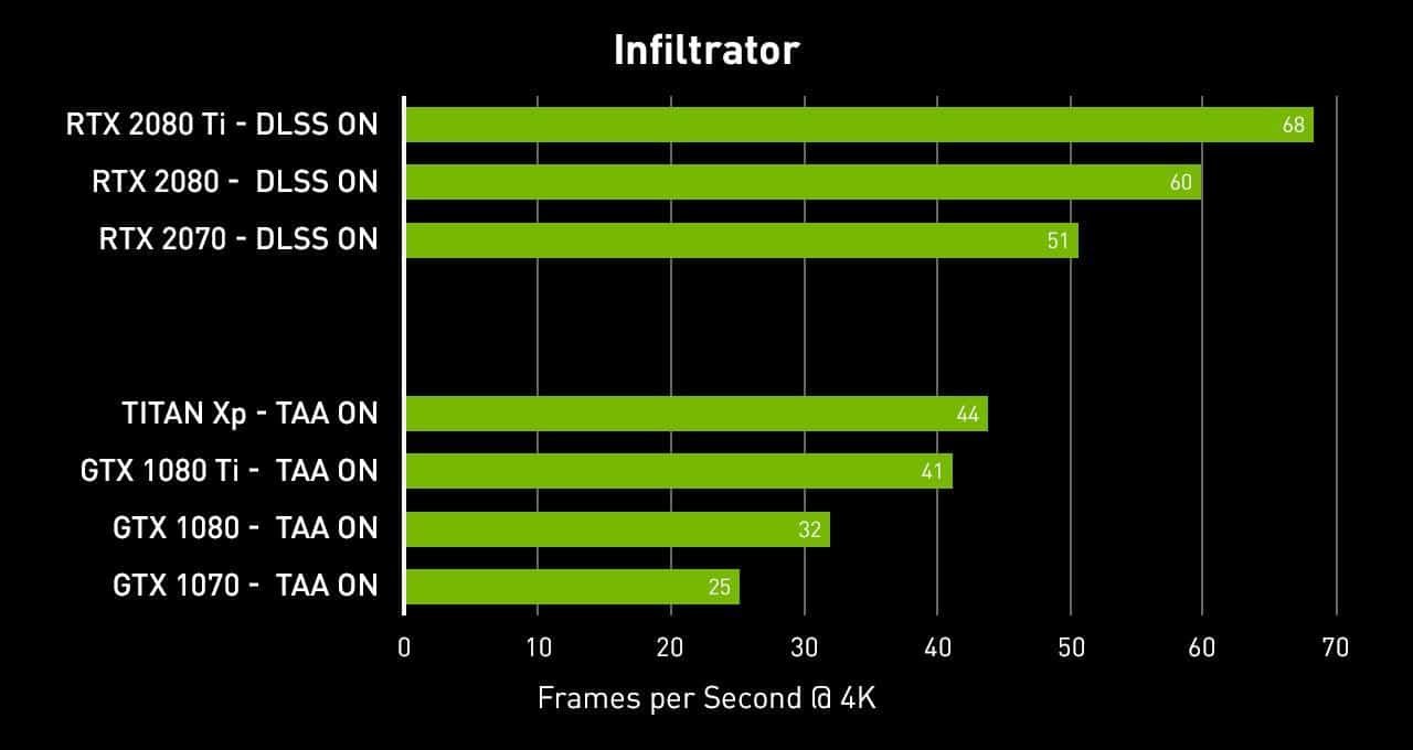 Nvidia official Infiltrator Benchmark 