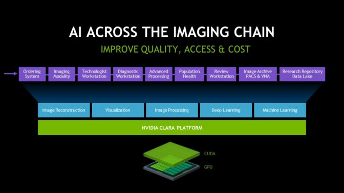 Chart describing AI imaging chain