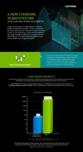 STAC Benchmark Infographic