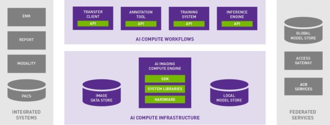 Hospital AI Architecture Framework