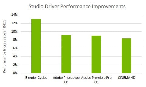 studio driver nvidia