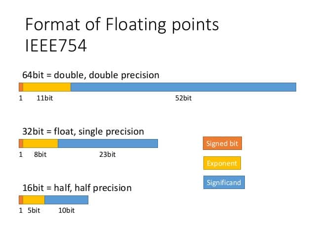 Difference Between Single-, Double-, Multi-, Mixed-Precision | NVIDIA Blog