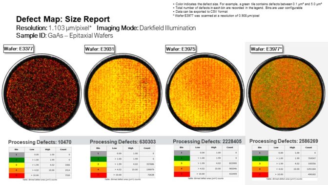 A sample report showing defect maps of a wafer