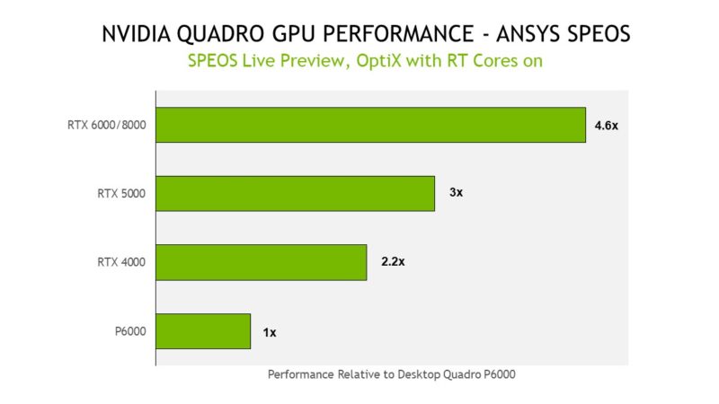 NVIDIA RTX Enhances Ansys Software for Real-Time Optical Simulations ...