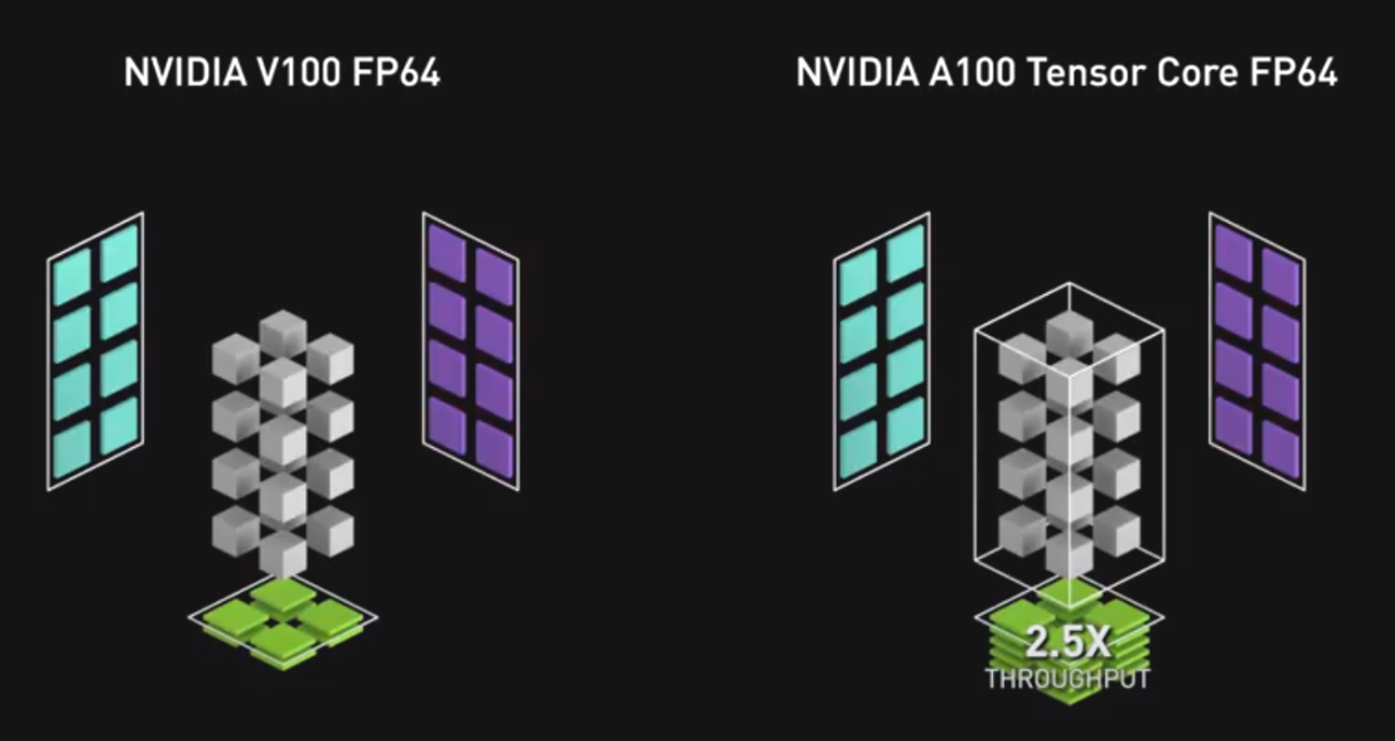 fp64 use cases