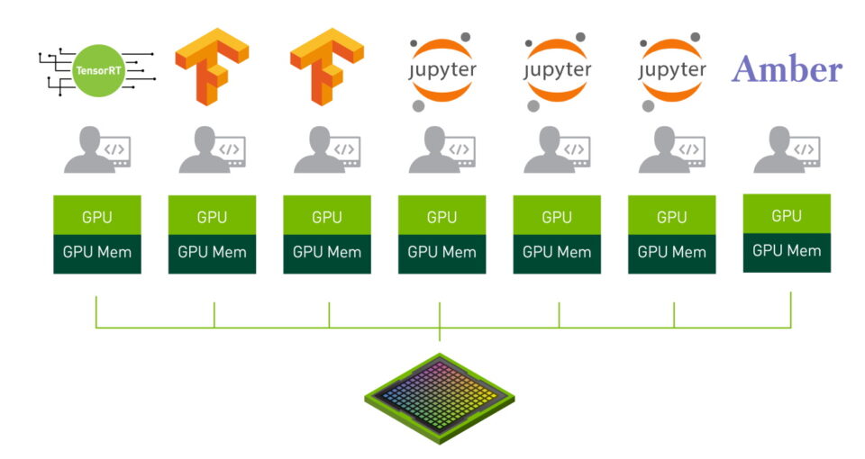 MIG Multi-Instance GPU