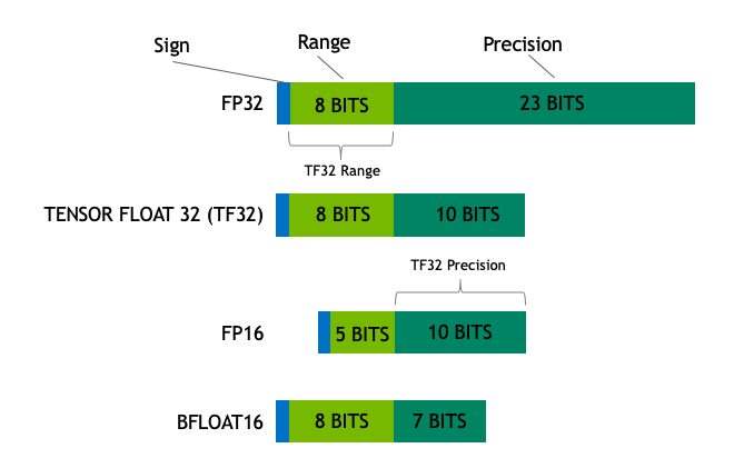 tf32 vs praat