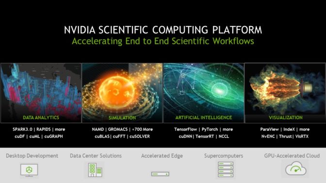NVIDIA scientific computing platform