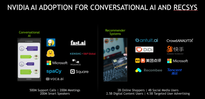 ConvAI RecSys Users FINAL x1280