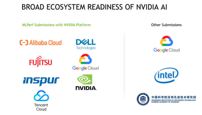 NVIDIA AI Ecosystem x1000