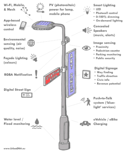 smart streetlight EU