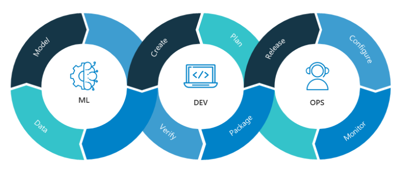 What is MLOps? - Everything You Need to Know | K21Academy