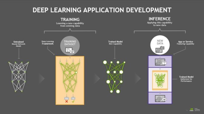 Deep Learning Application Development-