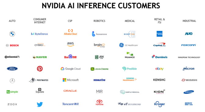 NVIDIA's AI inference customers