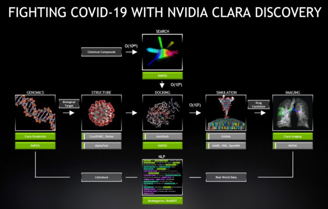 NVIDIA Clara Discovery