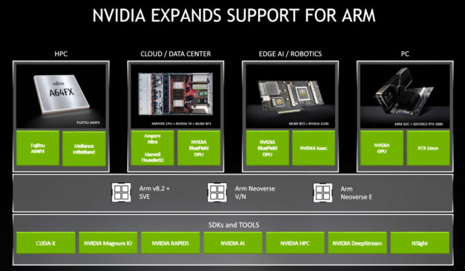 Nvidia support for Arm ecosystem